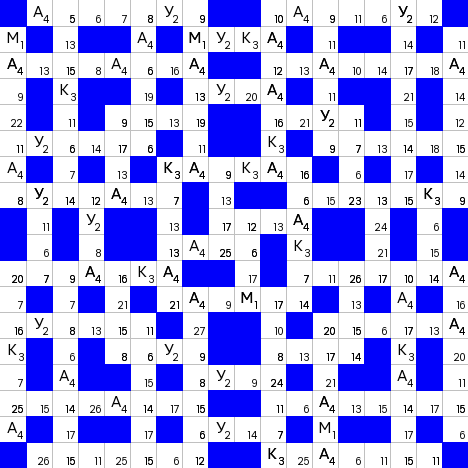 Ключворд (кейворд) дня на absite.ru