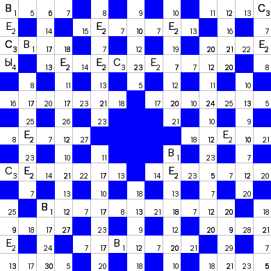 Ключворд (кейворд) дня на absite.ru