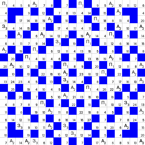 Ключворд (кейворд) дня на absite.ru